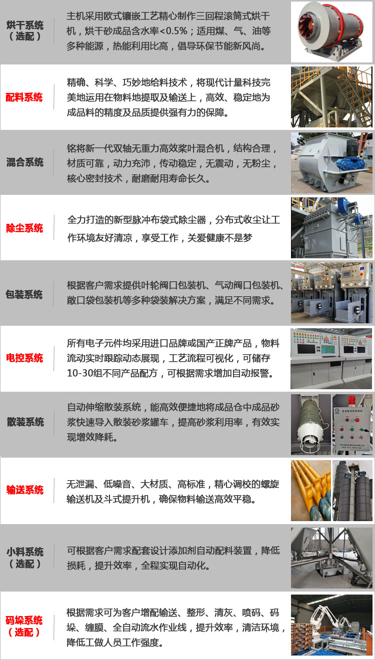 年產10萬噸干粉砂漿設備系統組成